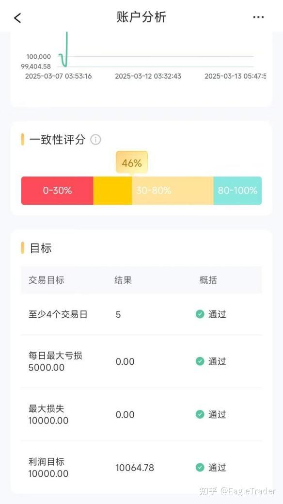 贵金属交易资格