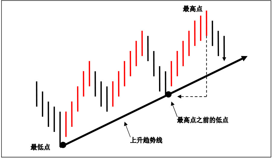 国家现货黄金交易开户